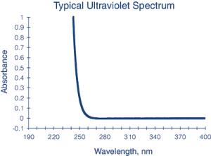 Chloroform ≥99.9% stabilized, B&J Brand™ for HPLC, for pesticide residue analysis, for spectrophotometry, Burdick & Jackson™