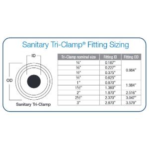 Masterflex® Adapter Fittings, Sanitary Clamp to Barb with TPE Fused Gasket, Avantor®