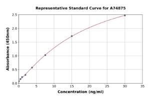 Representative standard curve for Human LAPTM4B ELISA kit (A74875)