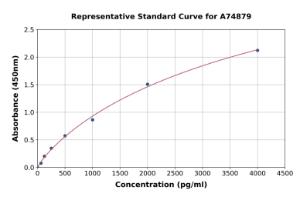 Representative standard curve for Chicken LIF ELISA kit (A74879)