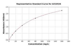 Representative standard curve for Human IL-17F ELISA kit (A310534)