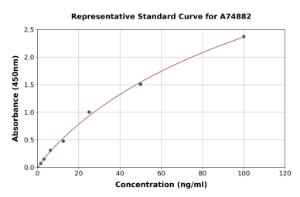 Representative standard curve for Human PLA2G7 ELISA kit (A74882)