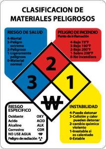 Hazardous Materials Classification Sign, National Marker