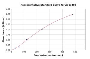 Representative standard curve for human glucose 6 phosphate dehydrogenase ELISA kit (A313405)