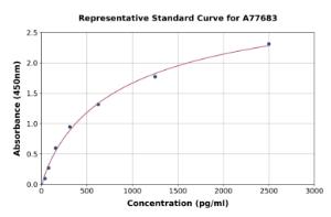 Representative standard curve for Mouse Angiopoietin 2/ANG2 ELISA kit (A77683)