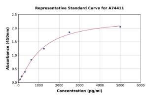 Representative standard curve for Mouse Heparanase 1 ELISA kit (A74411)