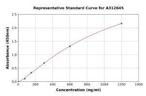 Representative standard curve for Human IGFBP1 ELISA kit (A312645)