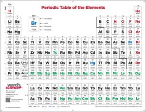 Ward's Periodic table wall chart, white background, 48×62"