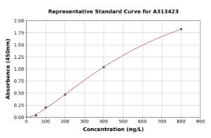 Representative standard curve for mouse IL-4 ELISA kit (A313423)