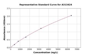 Representative standard curve for mouse Pxdn ELISA kit (A313424)