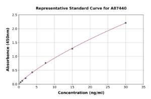 Representative standard curve for Bovine AST/Aspartate Aminotransferase ELISA kit (A87440)