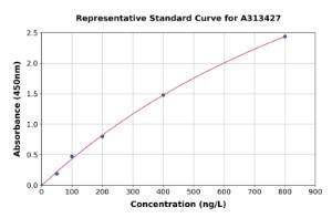 Representative standard curve for mouse Calcitonin ELISA kit (A313427)