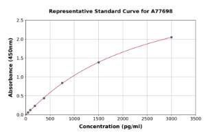 Representative standard curve for Human Apo-H ELISA kit (A77698)