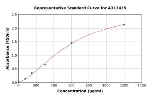 Representative standard curve for human SMAP ELISA kit (A313435)