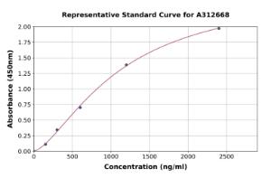 Representative standard curve for Human Hemopexin ELISA kit (A312668)