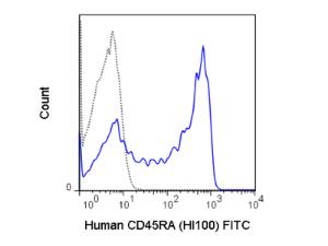 Anti-CD9 Mouse Monoclonal Antibody (FITC (Fluorescein Isothiocyanate)) [clone: HI100]