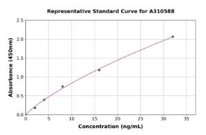 Representative standard curve for Human TYRO3 ELISA kit (A310588)