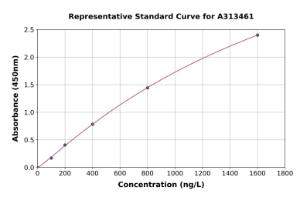 Representative standard curve for human LYST ELISA kit (A313461)