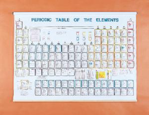 Periodic Table of the Elements, Lee County Reprographics