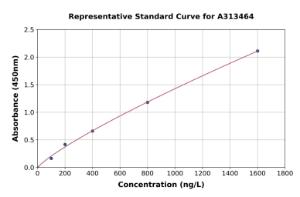 Representative standard curve for human eIF4B ELISA kit (A313464)