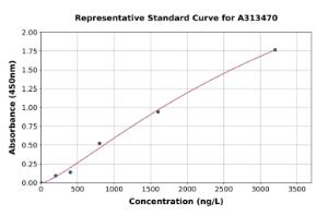 Representative standard curve for mouse Caspase-8 ELISA kit (A313470)