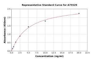 Representative standard curve for Human IL-20R1 ELISA kit (A75529)