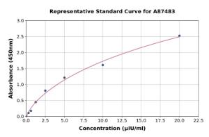 Representative standard curve for Goat TSH ELISA kit (A87483)