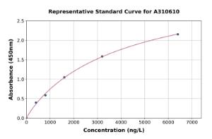 Representative standard curve for Mouse EGFL6 ELISA kit (A310610)