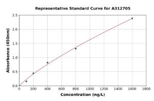 Representative standard curve for Human SULT1A1/STP ELISA kit (A312705)