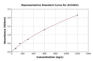 Representative standard curve for Mouse IL-9 ELISA kit (A310621)