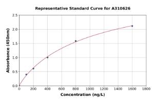 Representative standard curve for Human Von Hippel Lindau / VHL ELISA kit (A310626)