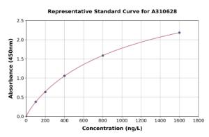 Representative standard curve for Human MAMDC2 ELISA kit (A310628)