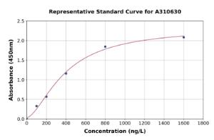 Representative standard curve for Human Kv4.2 / KCND2 ELISA kit (A310630)