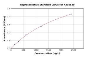 Representative standard curve for Mouse VILIP1 ELISA kit (A310639)