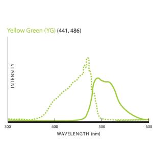 Fluoresbrite® YG Microspheres, Calibration Grade 6 µm, Polysciences