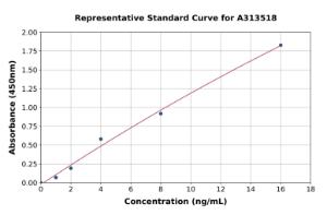 Representative standard curve for human 5T4 ELISA kit (A313518)