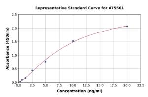 Representative standard curve for Mouse CD41 ELISA kit (A75561)
