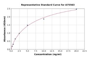 Representative standard curve for Mouse ITLN1 ELISA kit (A75563)