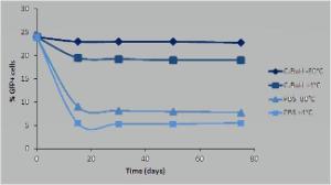 Mag4C Conservation Buffer, OZ Biosciences