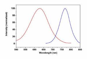 Fluorescent Dyes, M series, Streptavidin Conjugate