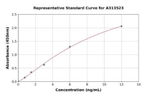 Representative standard curve for mouse ENPP3/B10 ELISA kit (A313523)