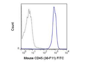 Anti-PTPRC Rat Monoclonal Antibody (FITC (Fluorescein Isothiocyanate)) [clone: 30-F11]