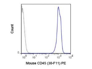 Anti-PTPRC Rat Monoclonal Antibody (RPE (R-Phycoerythrin)) [clone: 30-F11]