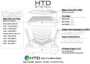HTD device overview