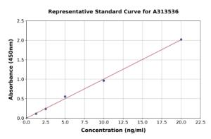 Representative standard curve for human CYLC1 ELISA kit (A313536)