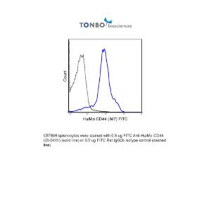 C57Bl/6 splenocytes were stained with 0.5 ug FITC Anti-Hu/Mo CD44 (35-0441) (solid line) or 0.5 ug FITC Rat IgG2b isotype control (dashed line).