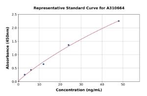 Representative standard curve for Human CD62L ELISA kit (A310664)