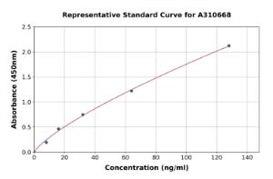 Representative standard curve for Human BLBP ELISA kit (A310668)