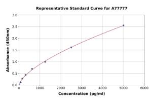 Representative standard curve for Mouse Complement C4a ELISA kit (A77777)