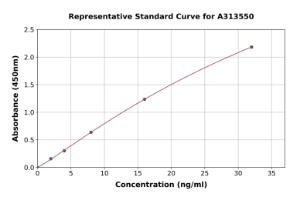 Representative standard curve for mouse Dystrophin ELISA kit (A313550)